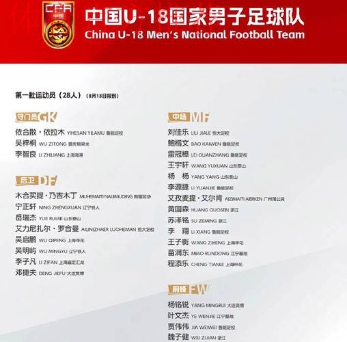 中华人民共和国第十五届全国运动会足球项目男子U18、U20组资格赛抽签结果出炉