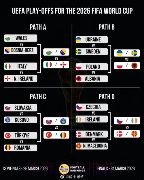 2026美加墨世界杯阵容分析地址 2026美加墨世界杯阵容分析地址