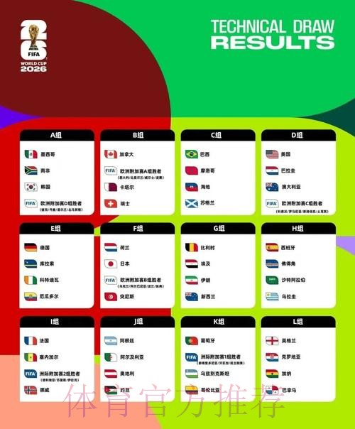2026美加墨世界杯阵容分析地址 2026美加墨世界杯阵容分析地址