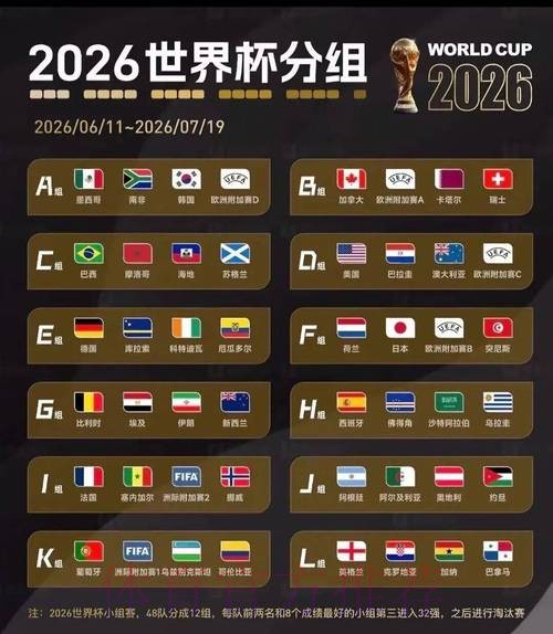 2026美加墨世界杯排名规则 2026美加墨世界杯排名规则