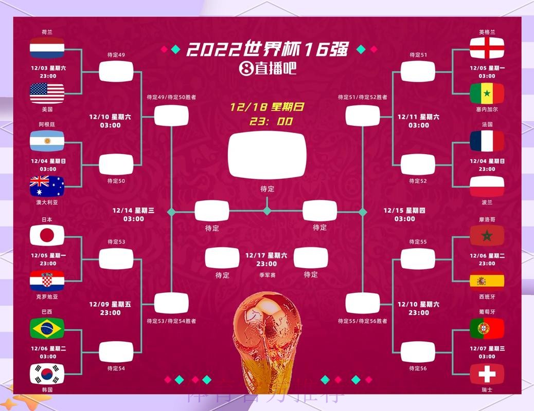 世界杯小组赛赛程准不准